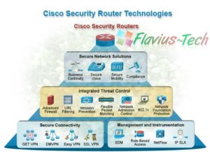 securitatea routerelor gigabit