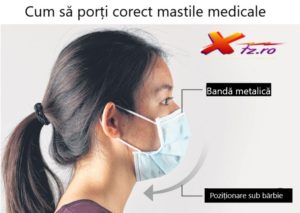 cum sa porti corect masca chirurgicala medicala anti gripa