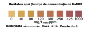 functie dedurizarea apei la filtru