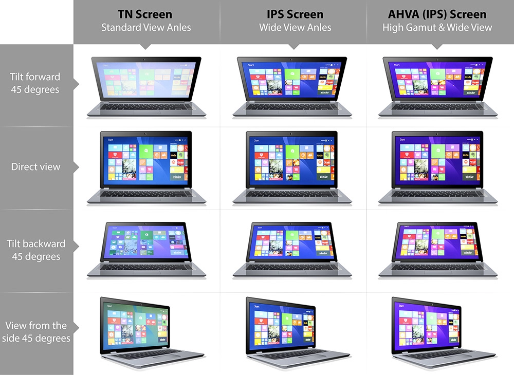 calitate și tipuri de ecrane de laptopuri