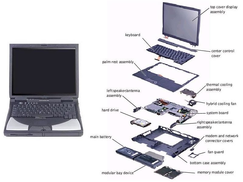 constructie laptop materiale
