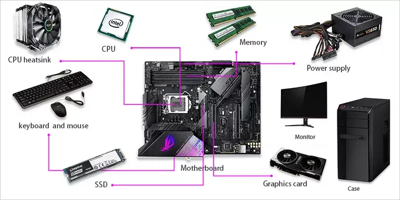 configuratie pc gaming 2500 ron